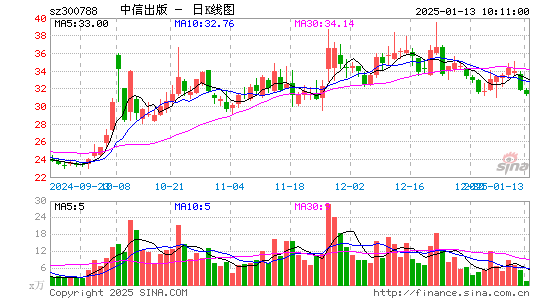 中信出版