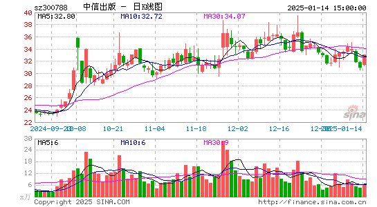 中信出版