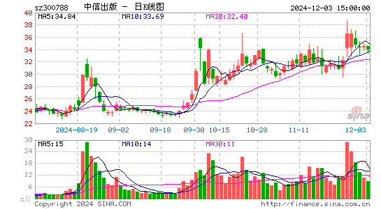 中信出版