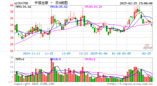 中信出版