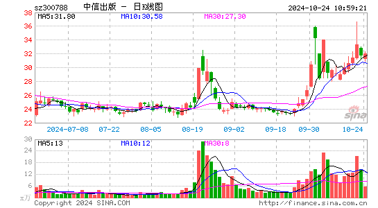 中信出版