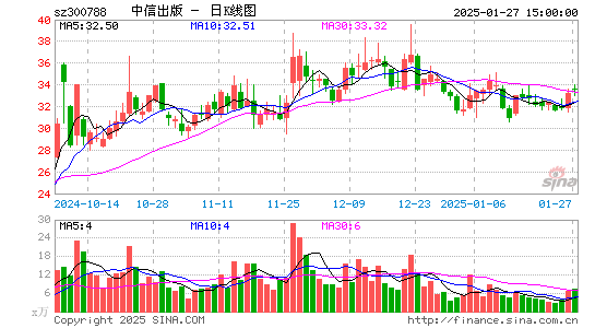 中信出版