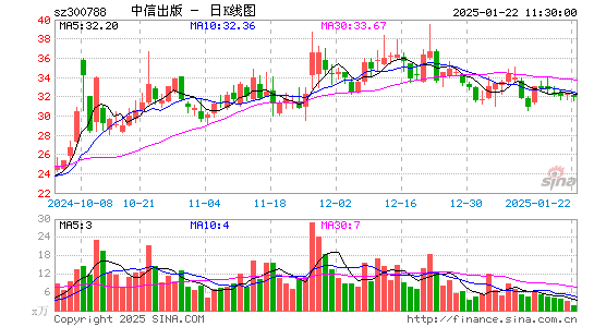 中信出版