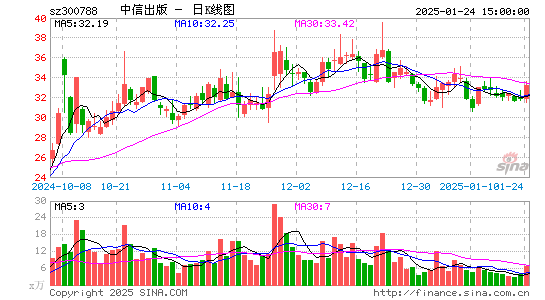 中信出版