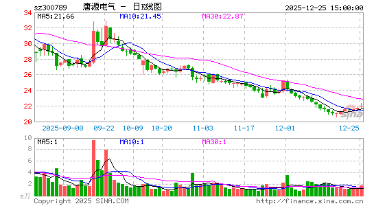 ��Դ����