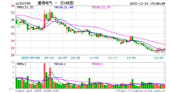 ��Դ����