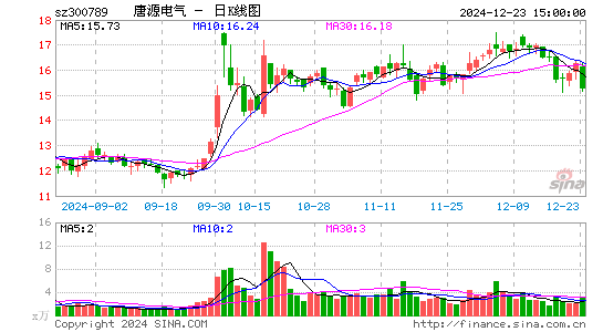 唐源电气