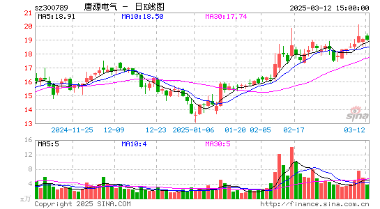 唐源电气