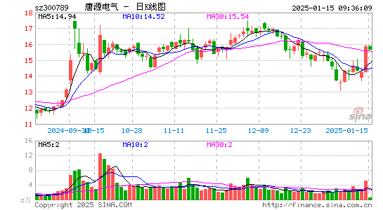 唐源电气