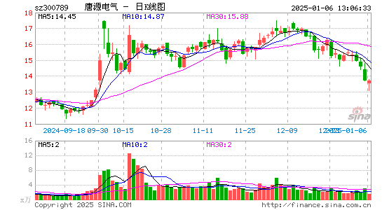 唐源电气