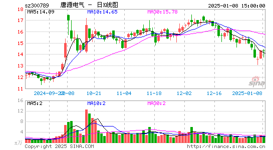 唐源电气