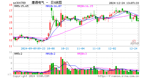 唐源电气