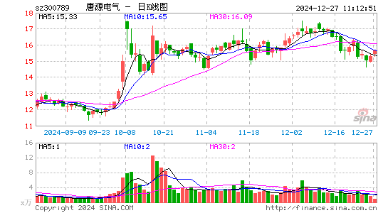 唐源电气