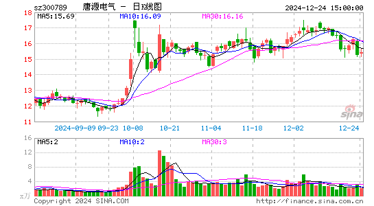 唐源电气