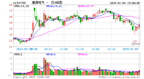 唐源电气