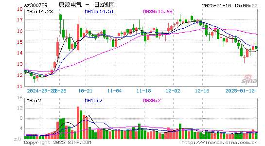 唐源电气