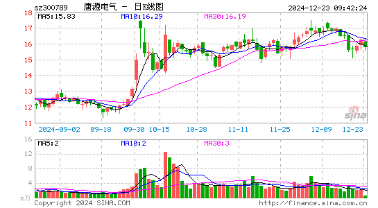 唐源电气