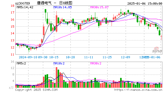 唐源电气