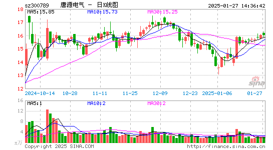 唐源电气