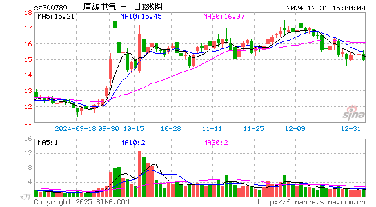 唐源电气