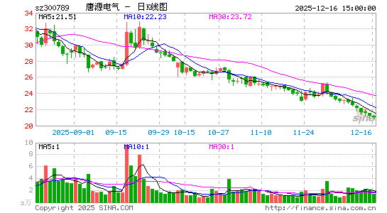 ��Դ����