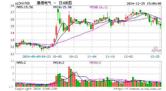 唐源电气