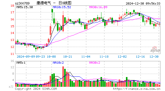 唐源电气