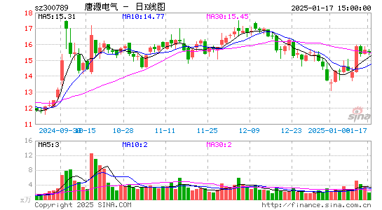 唐源电气