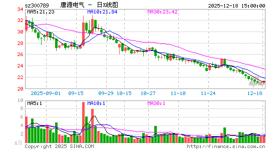 ��Դ����