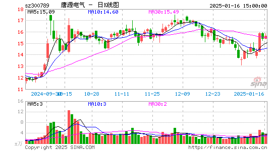 唐源电气