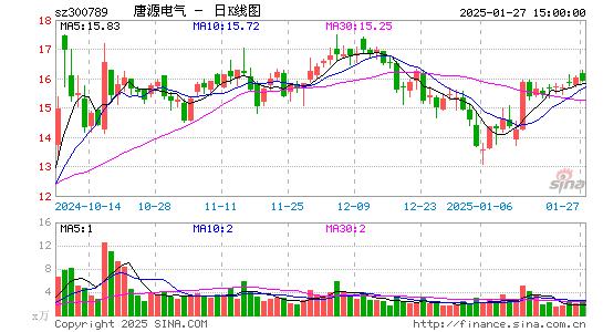 唐源电气