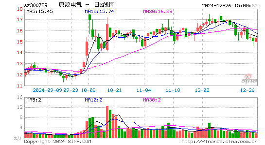 唐源电气