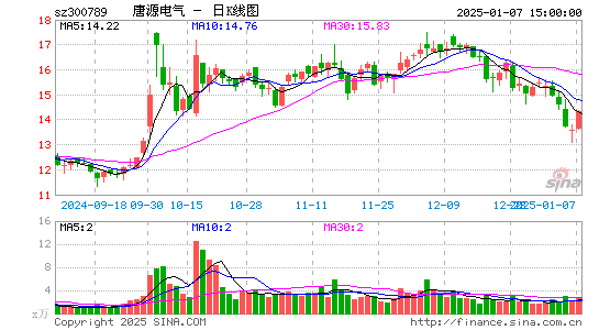 唐源电气