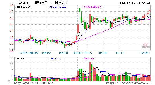 唐源电气