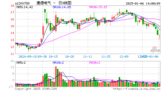 唐源电气