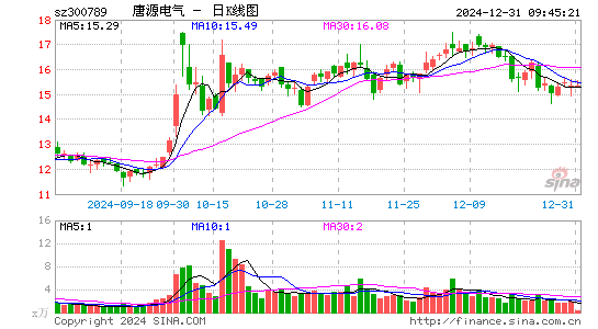 唐源电气