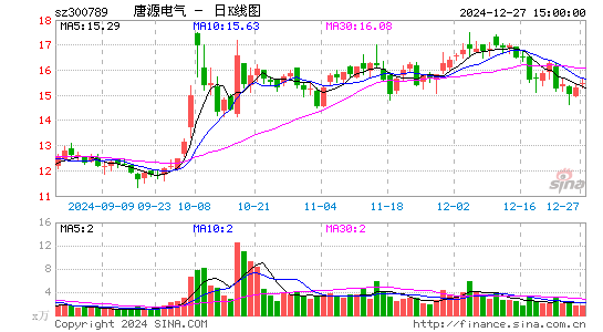 唐源电气