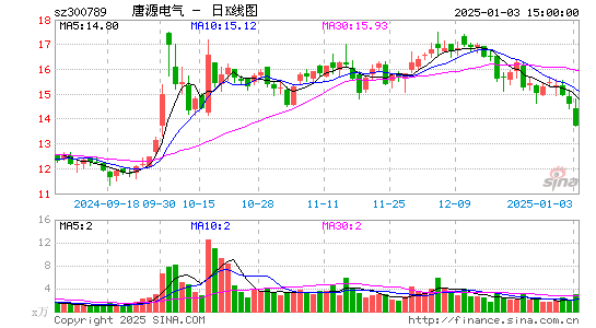 唐源电气