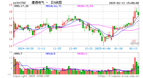 唐源电气