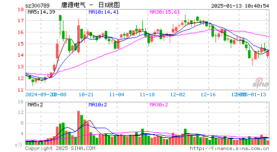 唐源电气