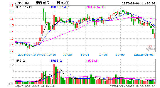 唐源电气