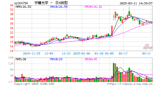 宇瞳光学