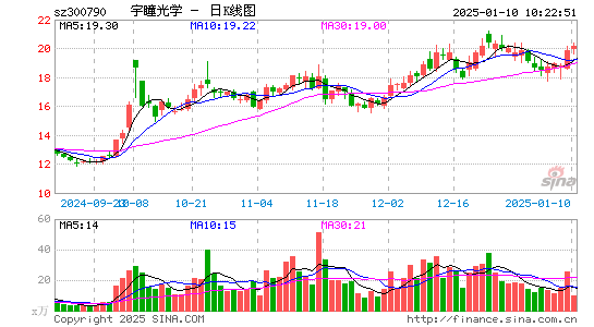 宇瞳光学