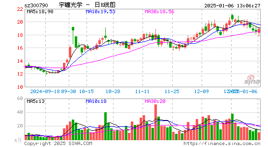 宇瞳光学