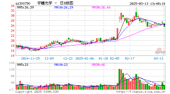 宇瞳光学