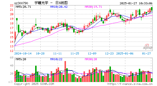 宇瞳光学