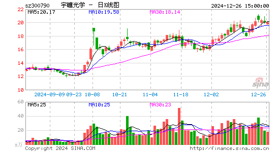 宇瞳光学