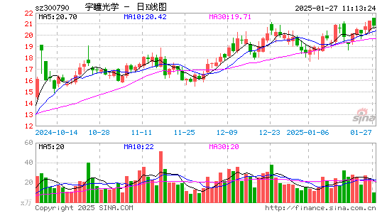 宇瞳光学