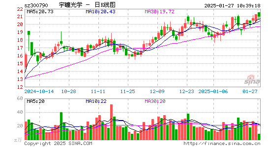 宇瞳光学