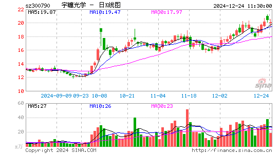 宇瞳光学